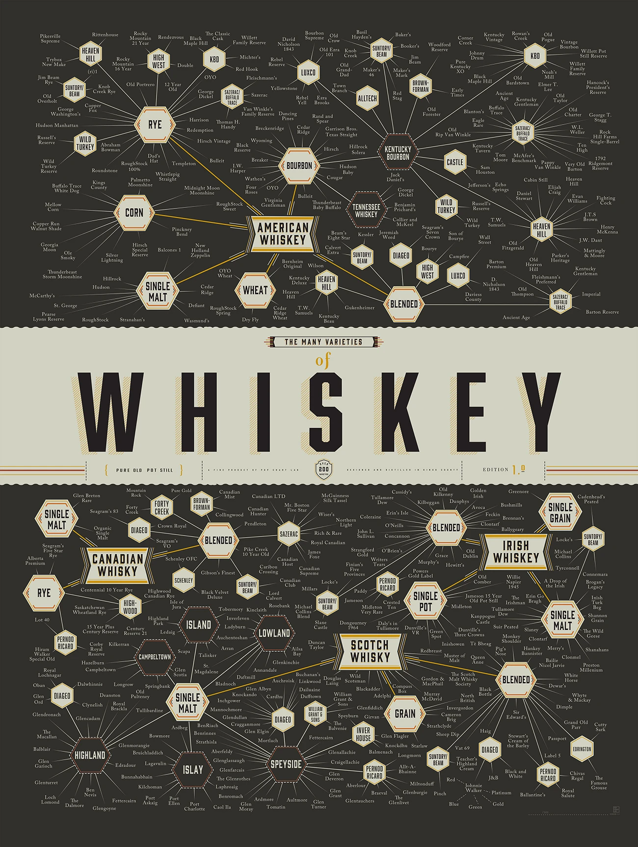 Explore The Diverse Varieties Of Whiskey Including Bourbon, Scotch, Rye, And Tennessee Whiskey For A Rich Tasting Experience Across Different Styles.